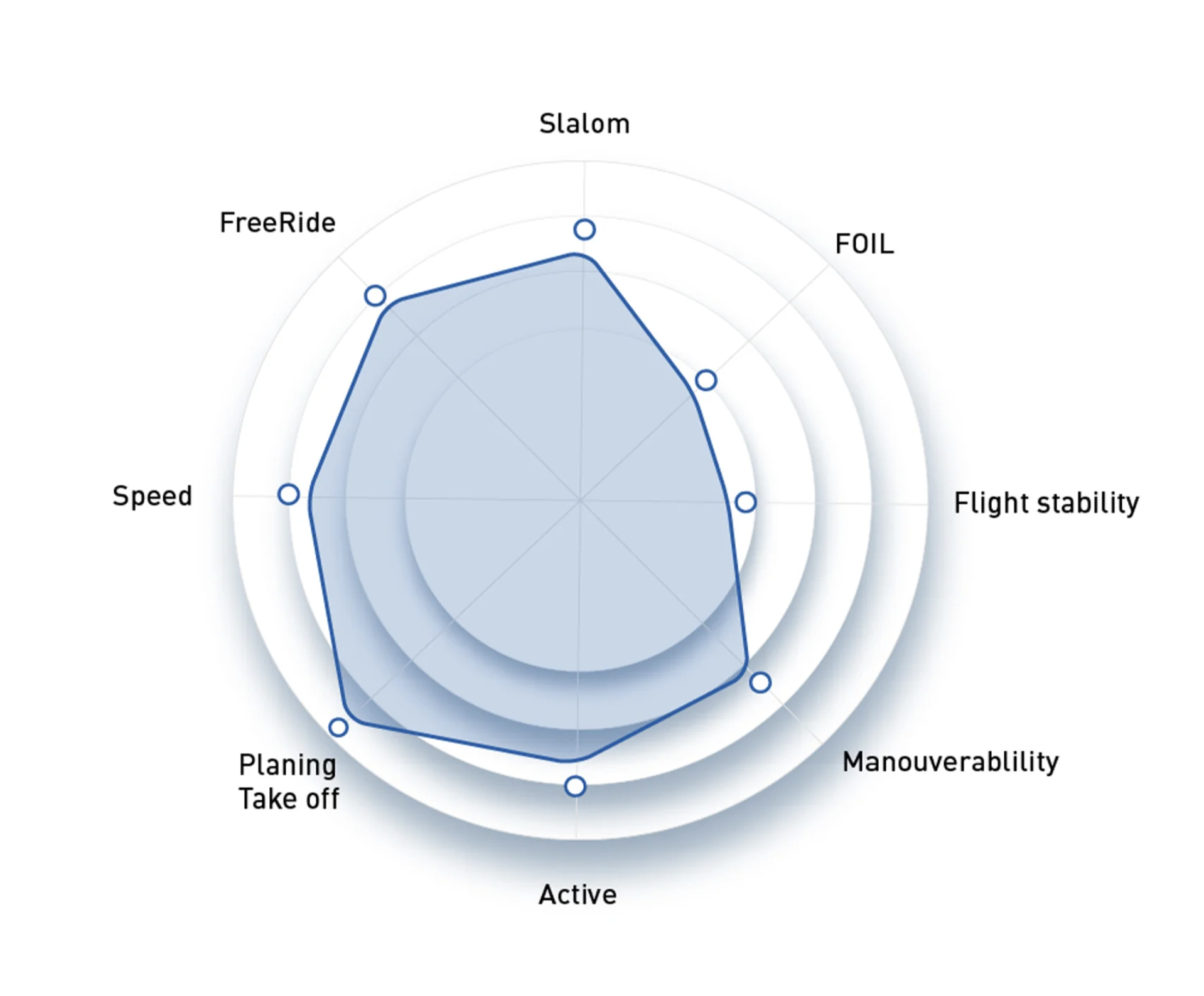 North Free Speed - Size : 6.8