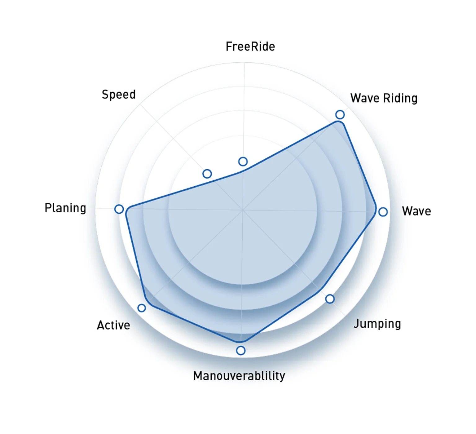 North Wave Clear 2024 - Size : 4.2