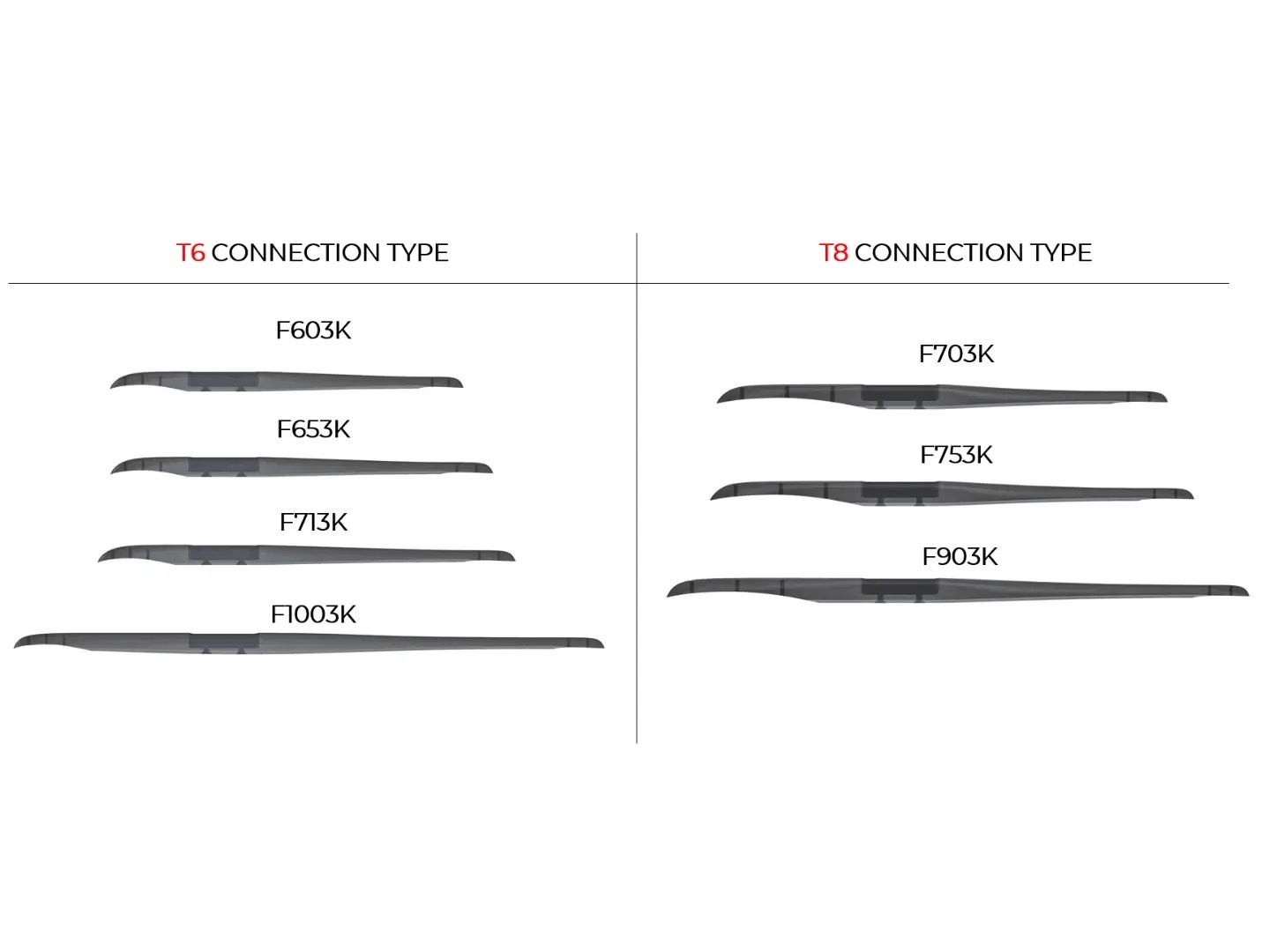 Sabfoil Fusoliera 903 - Kraken Modular System