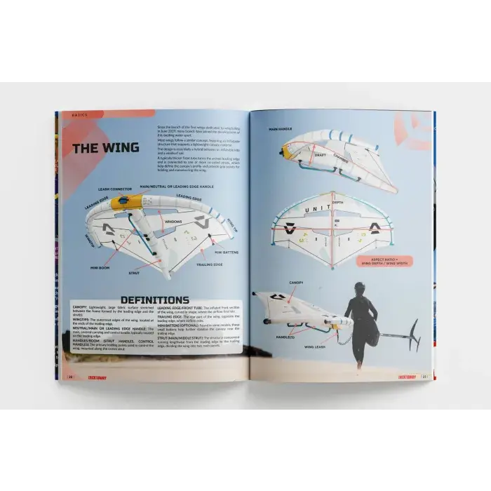 Wingfoil Tricktionary 1 - Basics & Freeride